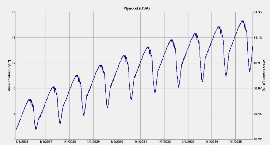 WUFI Gymnasium Ice Barrier Membrane